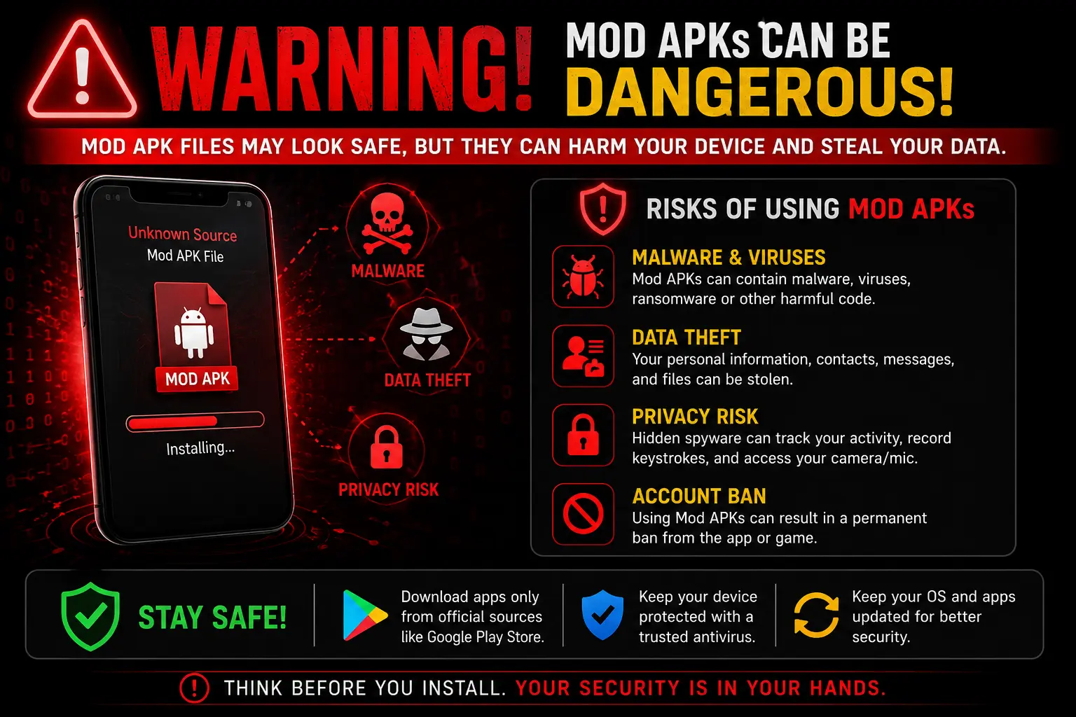 Warning graphic showing malware hidden inside a fake mod APK