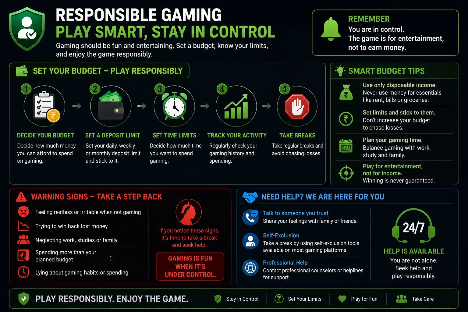 Responsible gaming message with budget and time-limit reminder