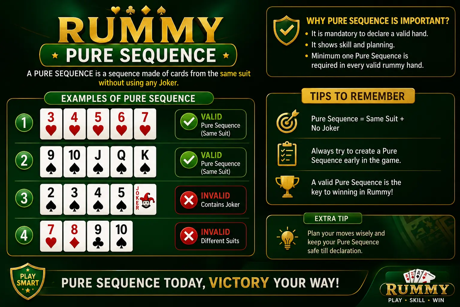 13-card Rummy hand layout with pure sequence highlighted
