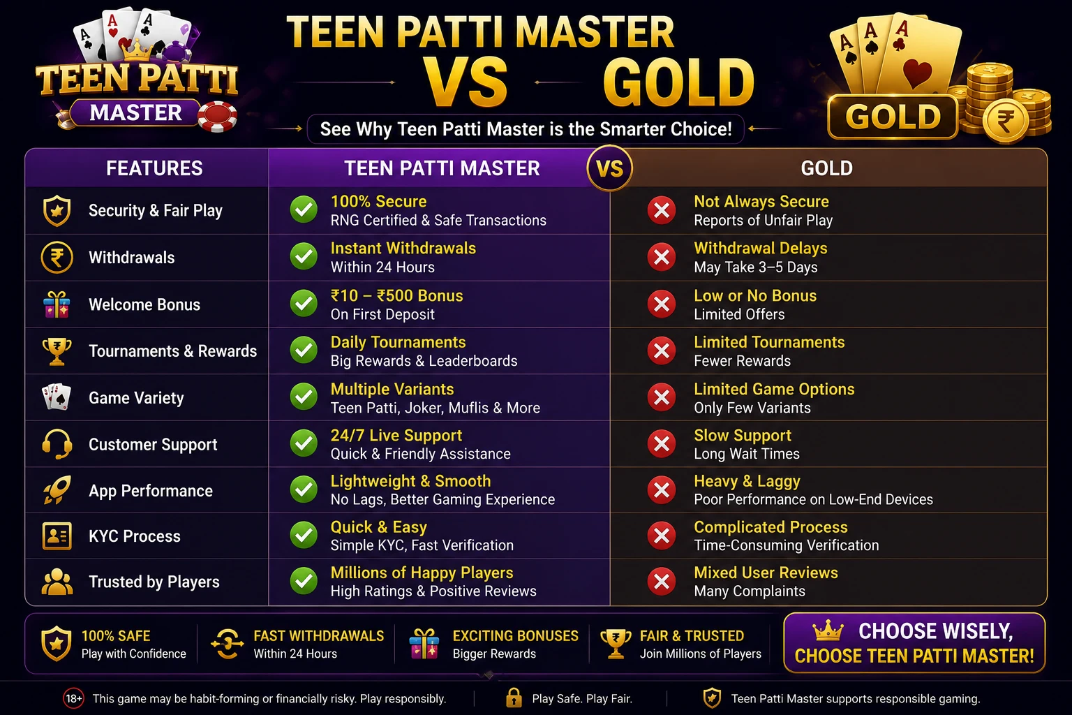 Comparison chart of Teen Patti Master and Teen Patti Gold features